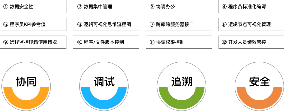 zoty中欧科技_追溯系统专家